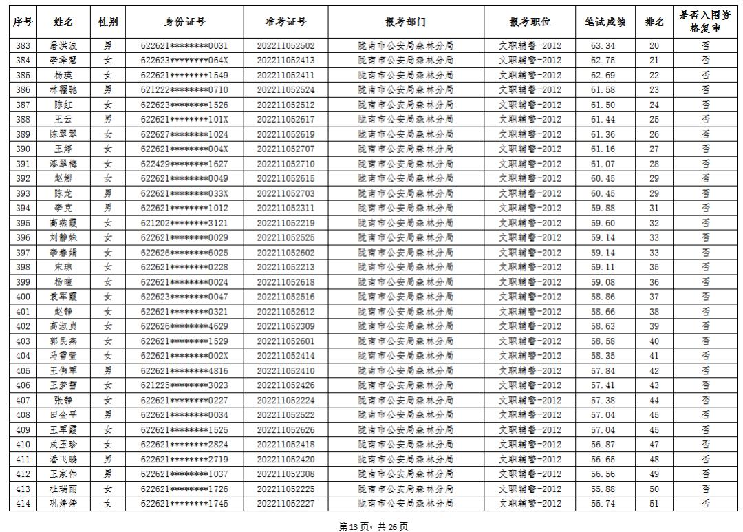 陇南市最新招聘信息,陇南市最新招聘信息概览