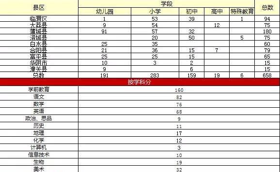 蒲城县特殊教育事业单位等最新人事任命,蒲城县特殊教育事业单位最新人事任命动态