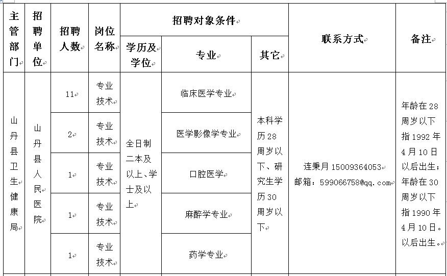 山阳县卫生健康局最新招聘信息,山阳县卫生健康局最新招聘信息概览