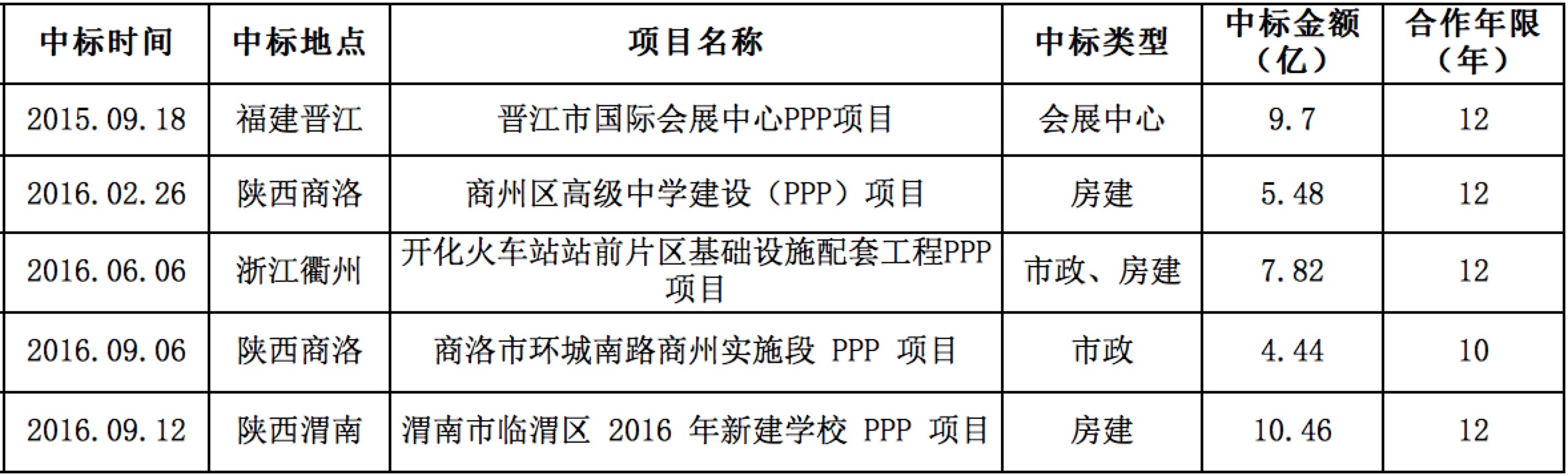 龙海市财政局最新项目,龙海市财政局最新项目概览