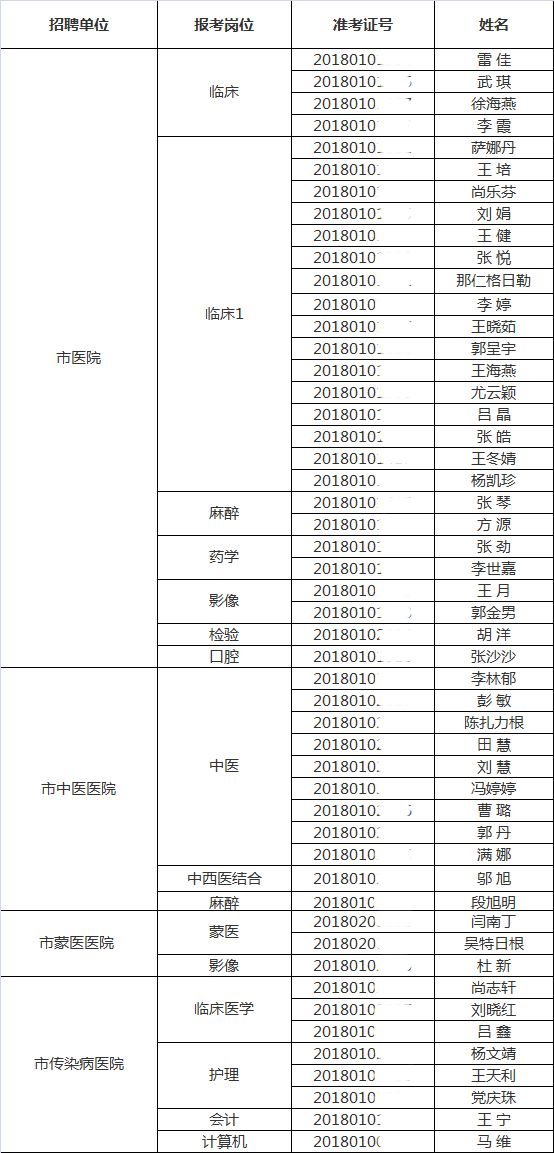 巴彦淖尔市市人口和计划生育委员会最新招聘信息,巴彦淖尔市市人口和计划生育委员会最新招聘信息概览