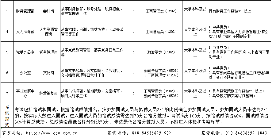 甘南县级公路维护监理事业单位最新招聘信息,甘南县级公路维护监理事业单位最新招聘信息概述