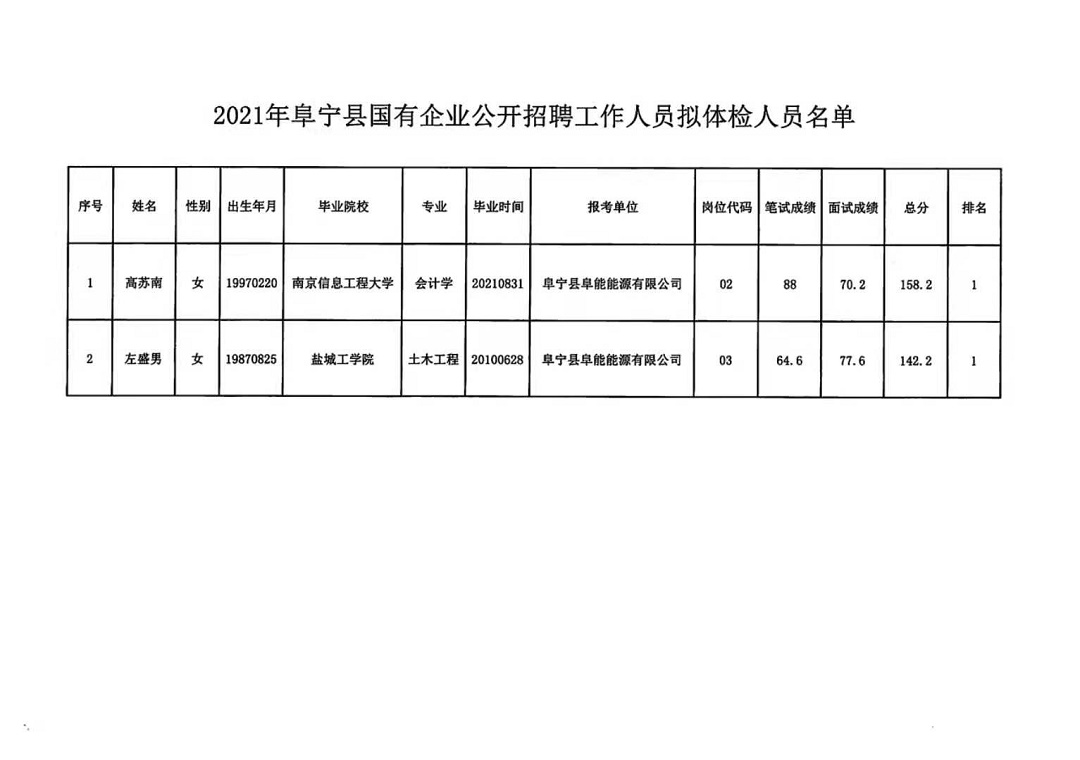 南通市市规划管理局最新招聘信息,南通市市规划管理局最新招聘信息概览