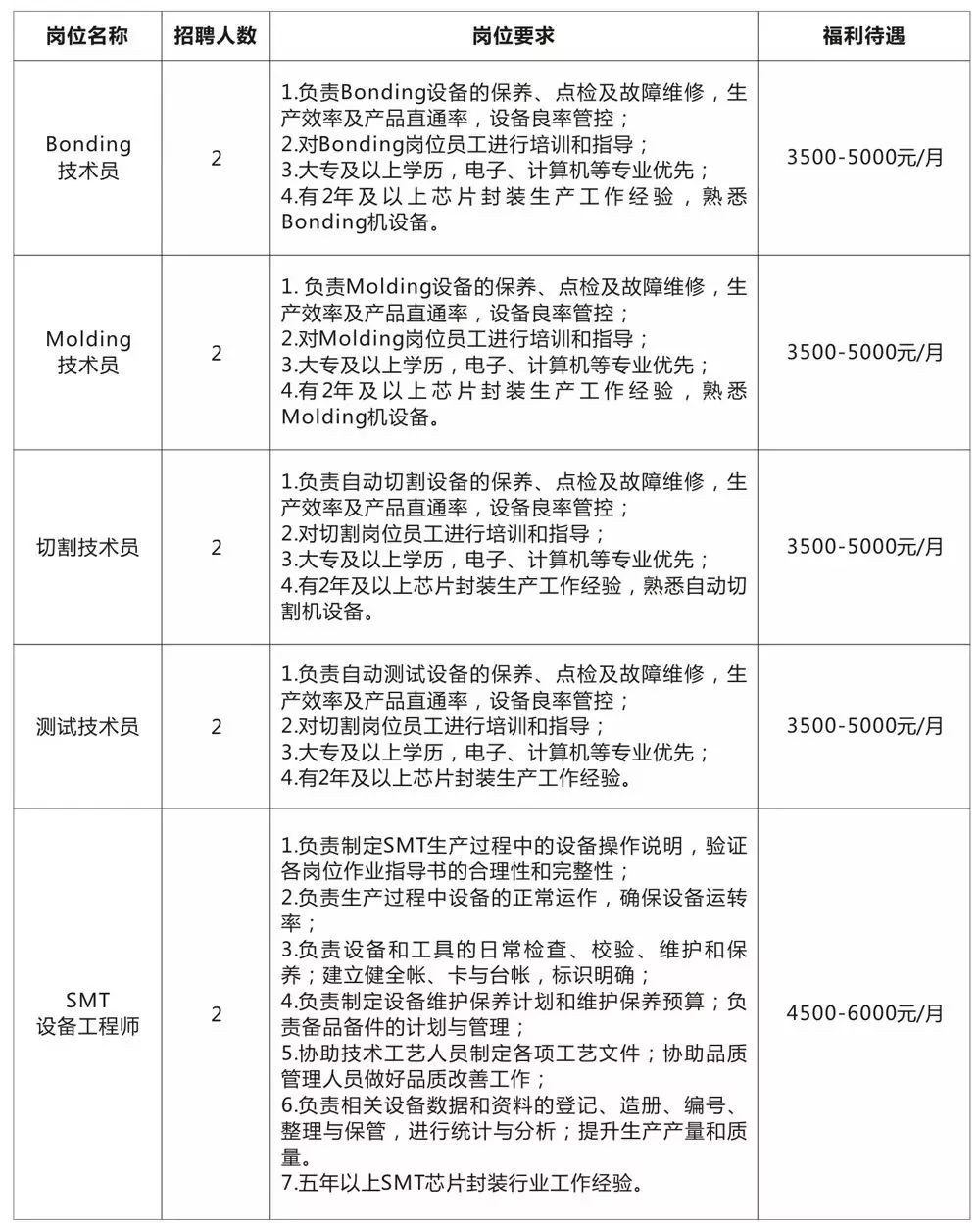 亨通镇最新招聘信息,亨通镇最新招聘信息概览