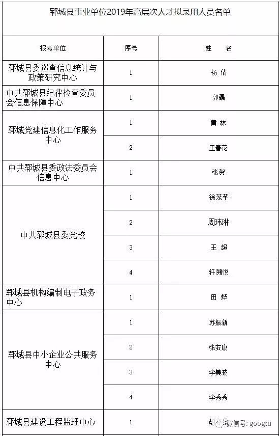 郏县殡葬事业单位等最新领导,郏县殡葬事业单位最新领导团队介绍