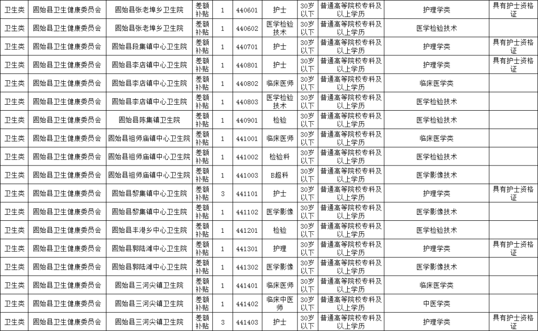 贡觉县康复事业单位最新招聘信息,贡觉县康复事业单位最新招聘信息概览