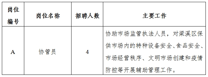 新郑市市场监督管理局最新招聘信息,新郑市市场监督管理局最新招聘信息概览