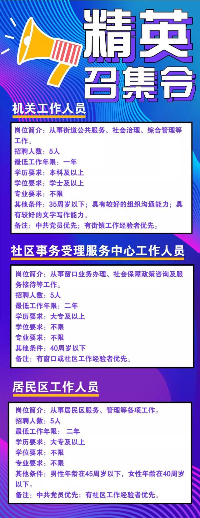 紫东社区最新招聘信息,紫东社区最新招聘信息概览