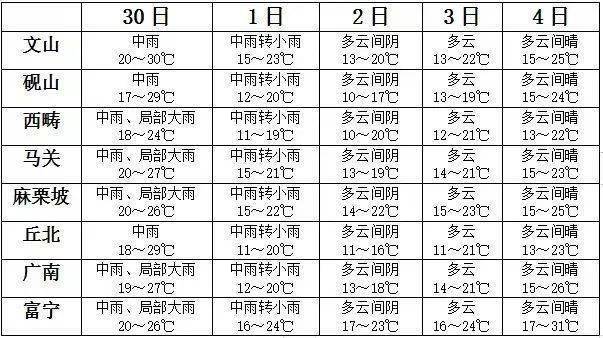 砚台镇最新天气预报,砚台镇最新天气预报