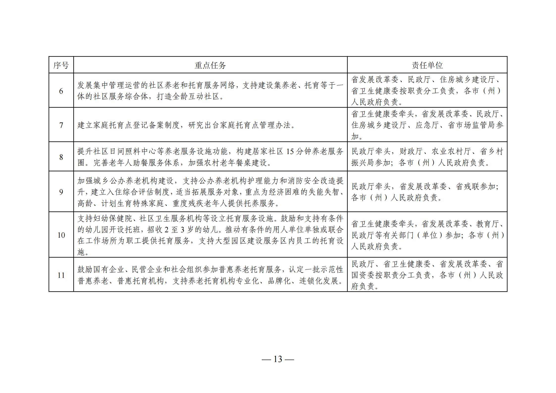 吴江市级托养福利事业单位最新发展规划,吴江市级托养福利事业单位最新发展规划