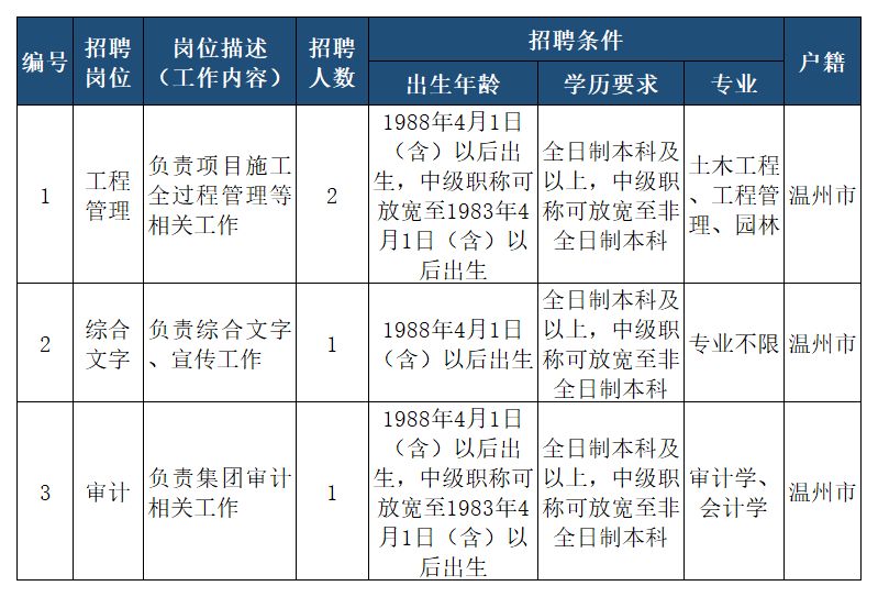 温州市市旅游局最新招聘信息,温州市旅游局最新招聘信息概览