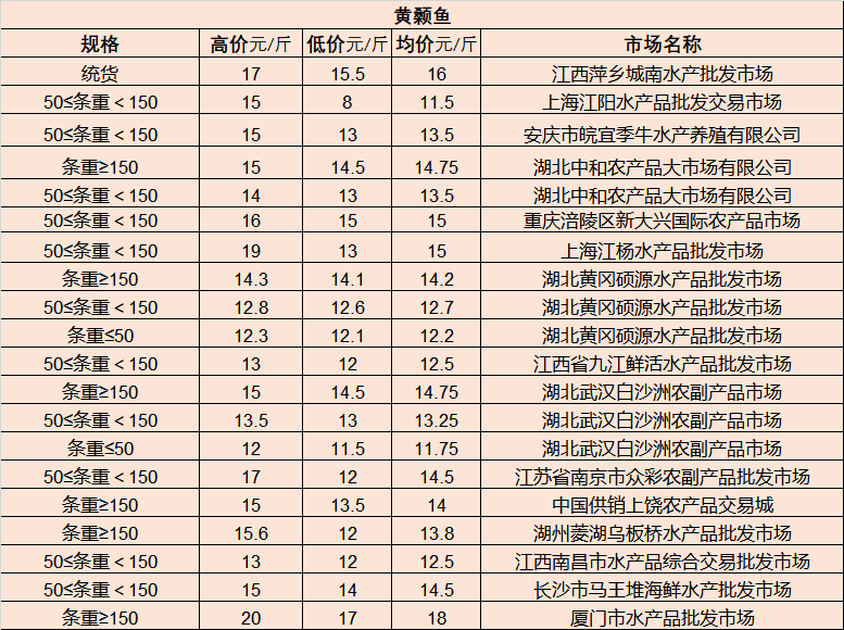 白城市市卫生局最新发展规划,白城市市卫生局最新发展规划