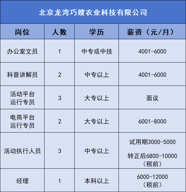 康绰村最新招聘信息,康绰村最新招聘信息概览