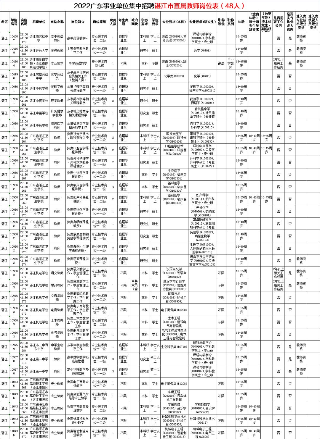 霞山区自然资源和规划局最新招聘信息,霞山区自然资源和规划局最新招聘信息详解