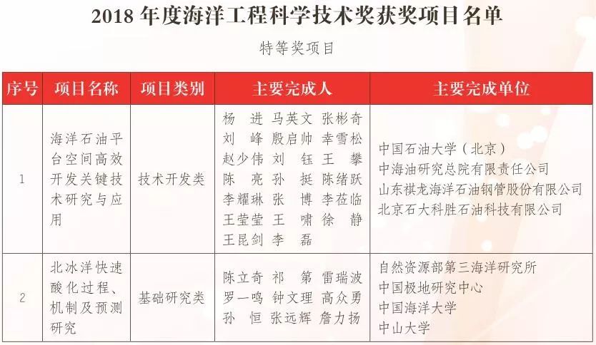 若尔盖县级托养福利事业单位最新项目,若尔盖县级托养福利事业单位最新项目概览