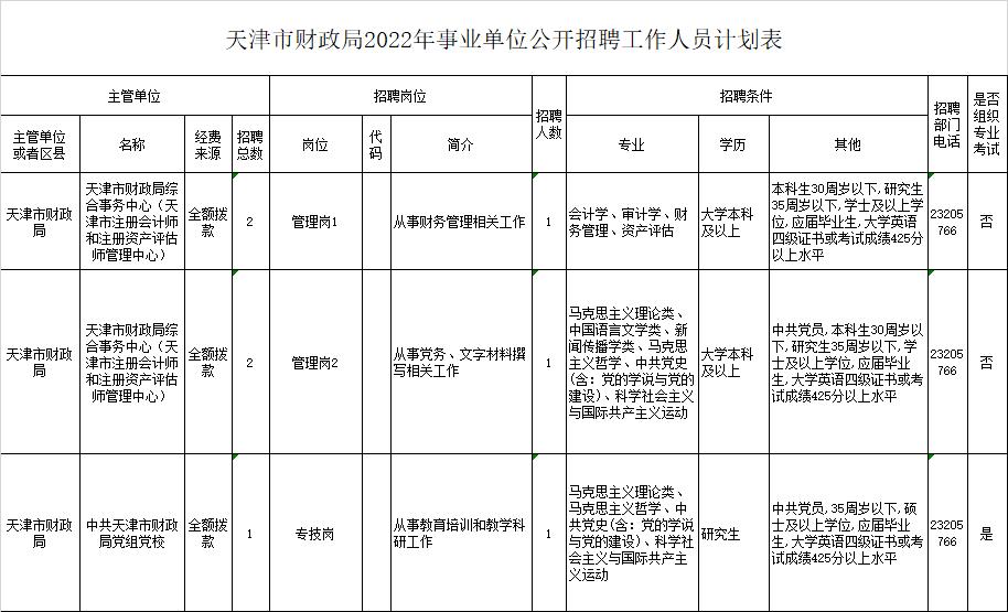 经济技术开发区财政局最新招聘信息,经济技术开发区财政局最新招聘信息详解