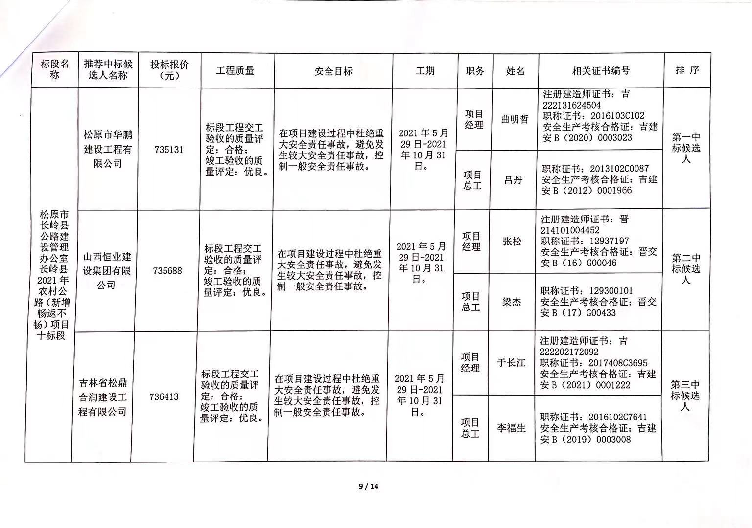 鄂托克旗级公路维护监理事业单位最新发展规划,鄂托克旗级公路维护监理事业单位最新发展规划