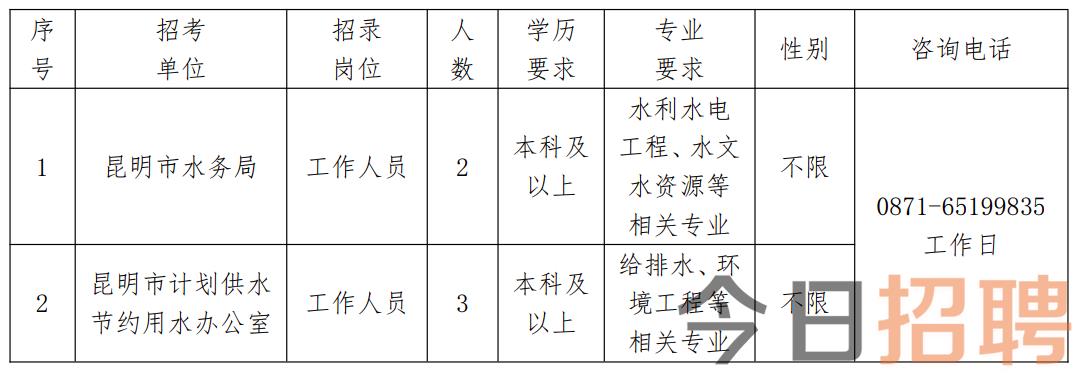 清水县水利局最新招聘信息,清水县水利局最新招聘信息及招聘详情