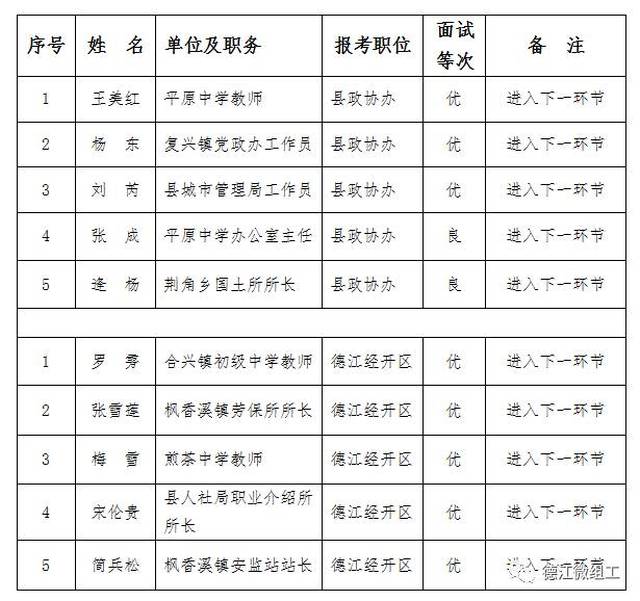 松阳县成人教育事业单位最新人事任命,松阳县成人教育事业单位最新人事任命