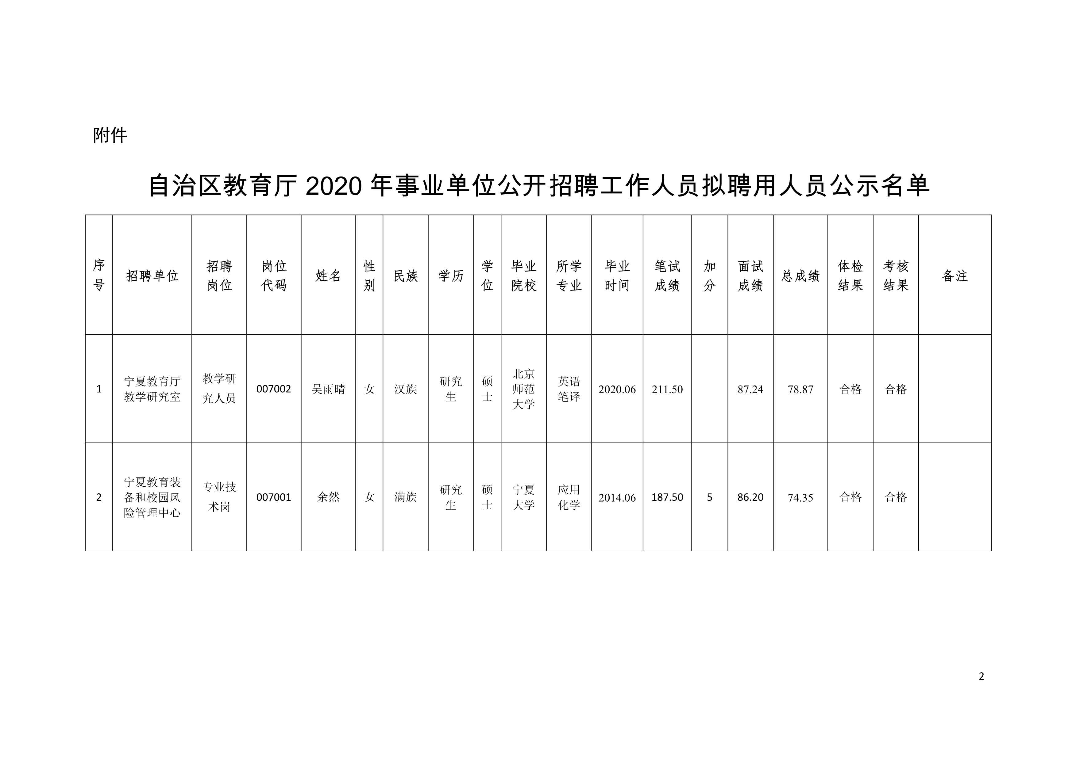 广南县级托养福利事业单位最新新闻,广南县级托养福利事业单位最新新闻