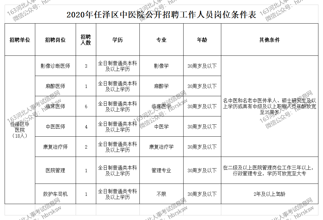 邢台市市劳动和社会保障局最新人事任命,邢台市市劳动和社会保障局最新人事任命，重塑与推动地方劳动保障事业的新篇章