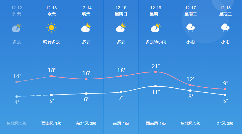 城北办事处最新天气预报,城北办事处最新天气预报