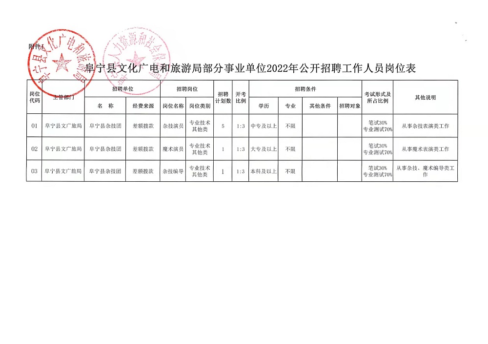 遵义县体育局最新招聘信息,遵义县体育局最新招聘信息