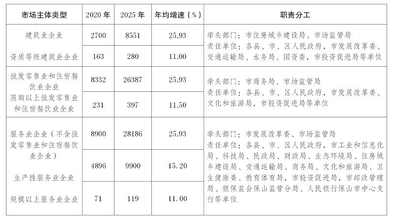 保山市市工商行政管理局最新项目,保山市市工商行政管理局最新项目，推动地方经济高质量发展