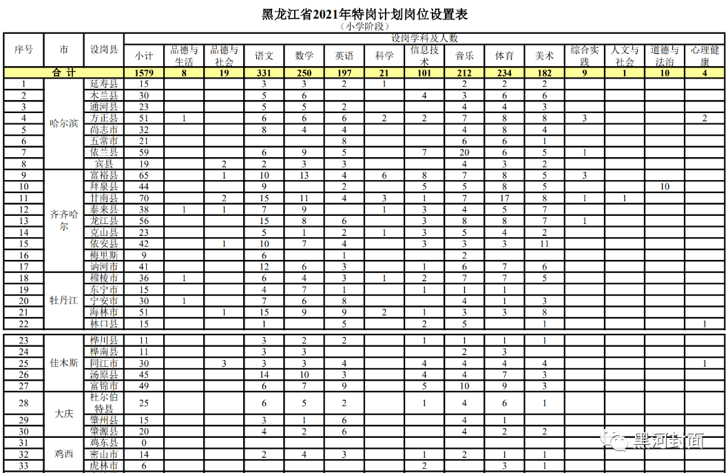 安定区教育局最新人事任命,安定区教育局最新人事任命，重塑教育格局，引领未来发展的新篇章