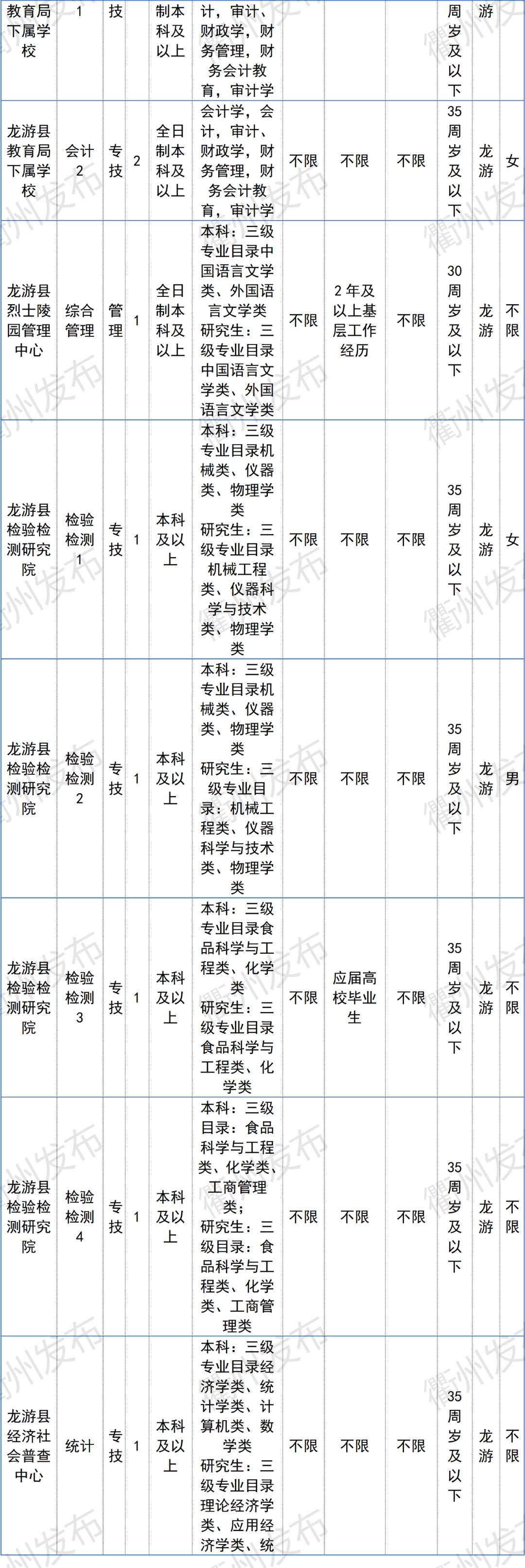 衢江区文化广电体育和旅游局最新招聘信息,衢江区文化广电体育和旅游局最新招聘信息详解