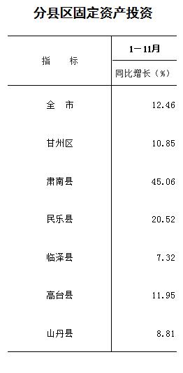 张掖市市统计局最新新闻,张掖市统计局最新新闻报告及分析