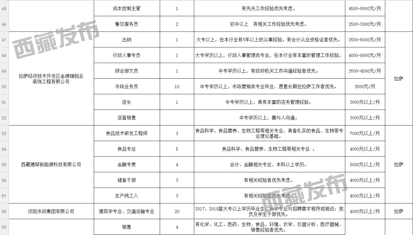 甘孜藏族自治州市房产管理局最新招聘信息,甘孜藏族自治州市房产管理局最新招聘信息