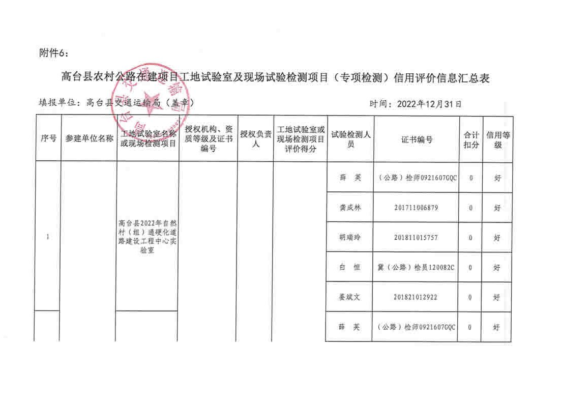 谢通门县级公路维护监理事业单位最新项目,谢通门县级公路维护监理事业单位最新项目概述与进展