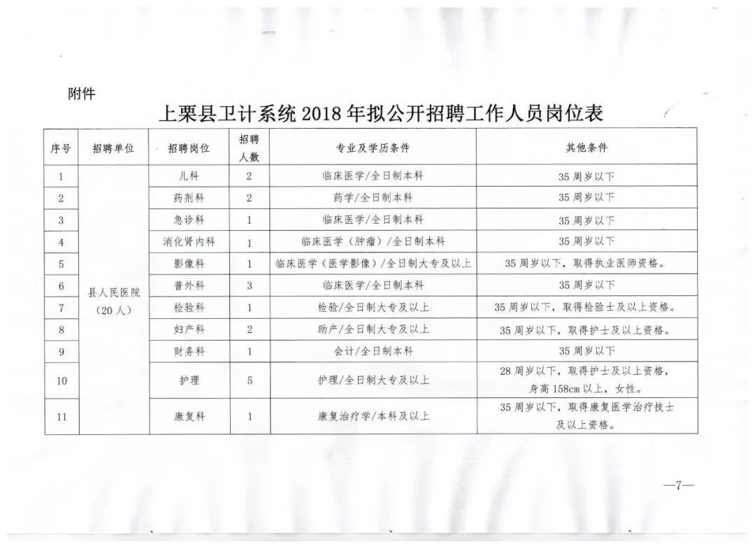 崇仁县卫生健康局最新招聘信息,崇仁县卫生健康局最新招聘信息概况