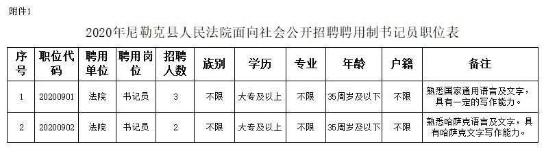 锡林郭勒盟市司法局最新招聘信息,锡林郭勒盟市司法局最新招聘信息概述及招聘细节分析