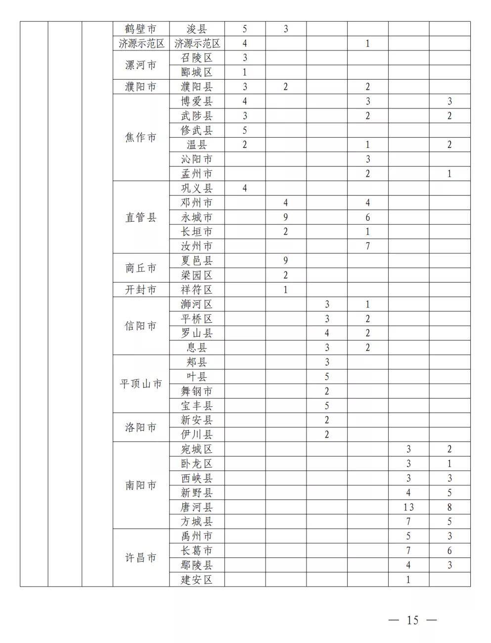 溪湖区小学最新招聘信息,溪湖区小学最新招聘信息概览