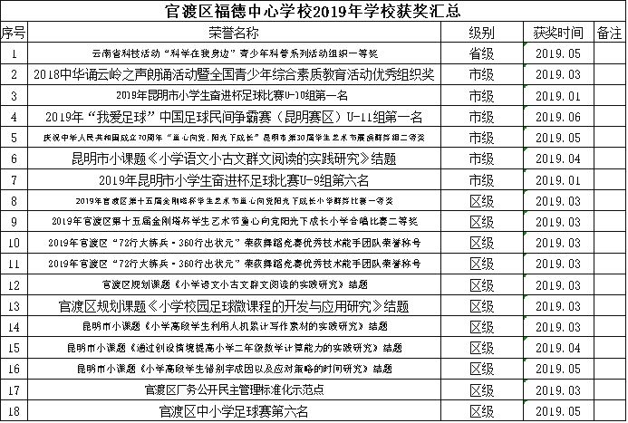 官渡区小学最新招聘信息,官渡区小学最新招聘信息概览