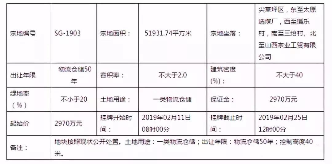 商家梁村最新新闻,商家梁村最新新闻动态