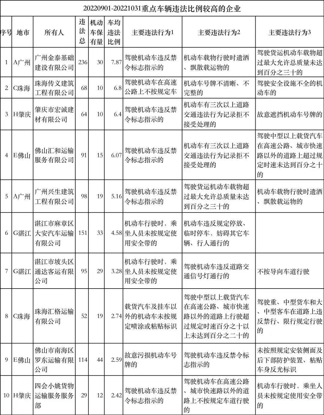 坡头区住房和城乡建设局最新新闻,坡头区住房和城乡建设局最新新闻动态