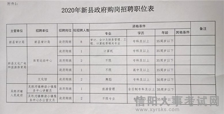 洪雅县审计局最新招聘信息,洪雅县审计局最新招聘信息及招聘动态