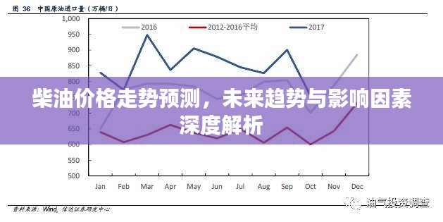 柴神最新价格,柴神最新价格，市场走势、影响因素及前景预测