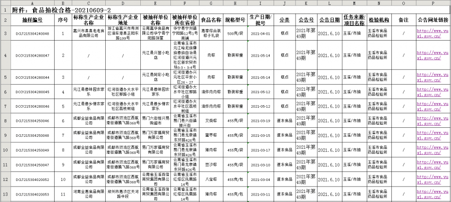 招远市市场监督管理局最新人事任命,招远市市场监督管理局最新人事任命，推动市场监管事业迈上新台阶