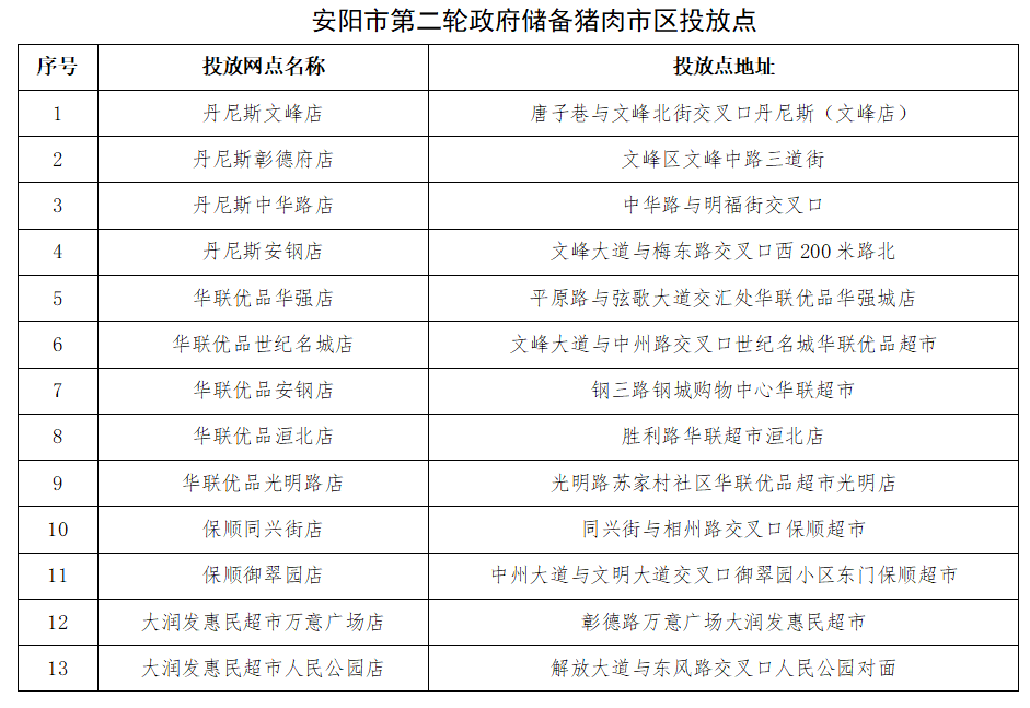 安阳市市工商行政管理局最新发展规划,安阳市工商行政管理局最新发展规划