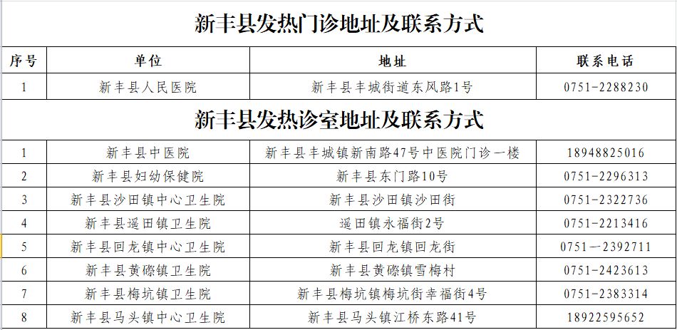 新丰县卫生健康局最新新闻,新丰县卫生健康局最新新闻报告