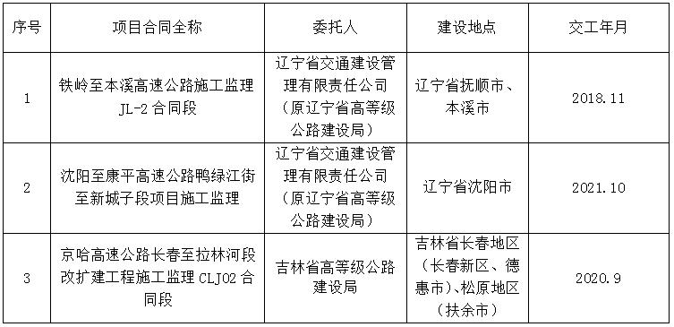 庆云县级公路维护监理事业单位最新项目,庆云县级公路维护监理事业单位最新项目概览