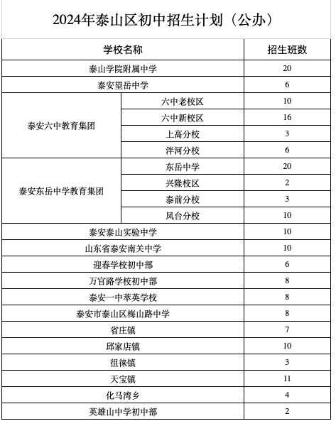 泰山区统计局最新项目,泰山区统计局最新项目概览