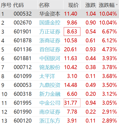 2025特大牛市即将爆发|以心释义解释落实,揭秘未来，2025特大牛市即将爆发——以心释义解读并落实策略