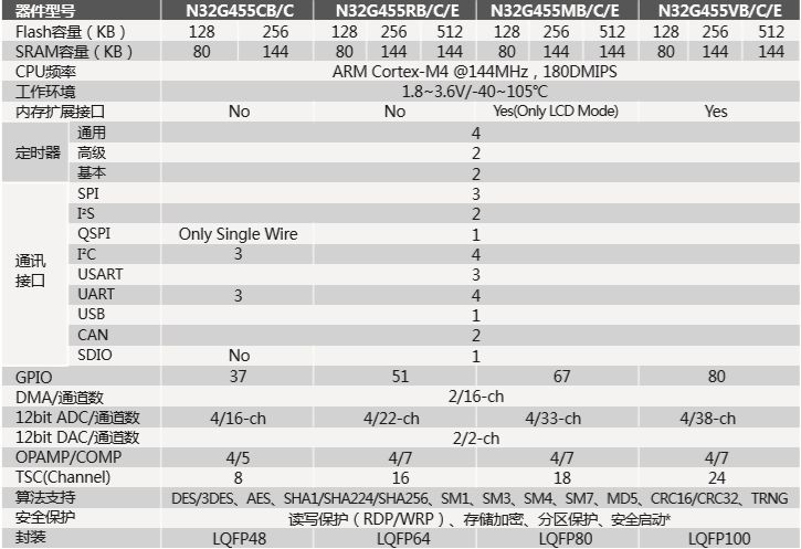 新奥天天免费资料公开,资源部署方案_家居版54.989