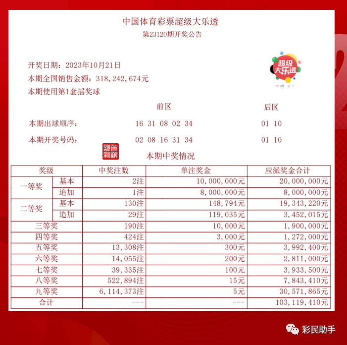 新澳今晚开奖结果查询,数据分析计划_理想版24.815