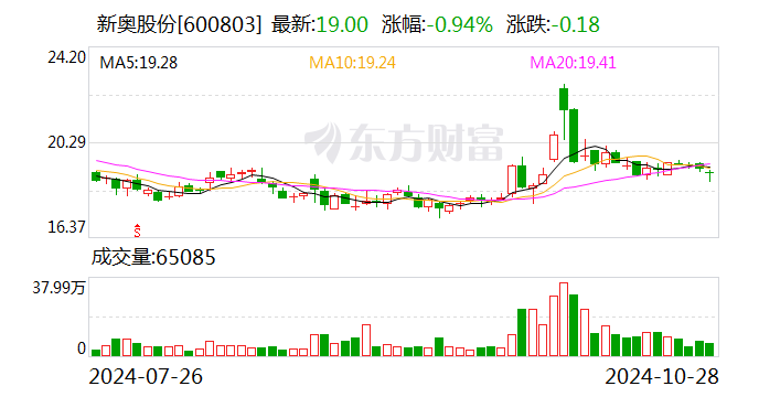 新奥2024一肖一码,全盘细明说明_采购版23.337